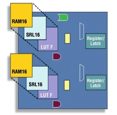 Spolupráce hw a sw pomocí embedded procesorů v obvodech FPGA1.jpg